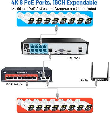 WESECUU 4K Poe Security Camera System, 8pcs Outdoor IP Cameras, 2-Way Talk, Human Detection