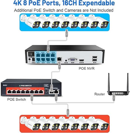 WESECUU 4K Poe Security Camera System, 8pcs Outdoor IP Cameras, 2-Way Talk, Human Detection